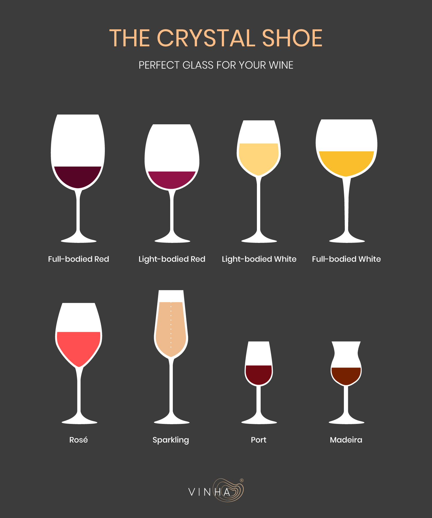 Wine Glass for Port: Selecting the Right Stemware